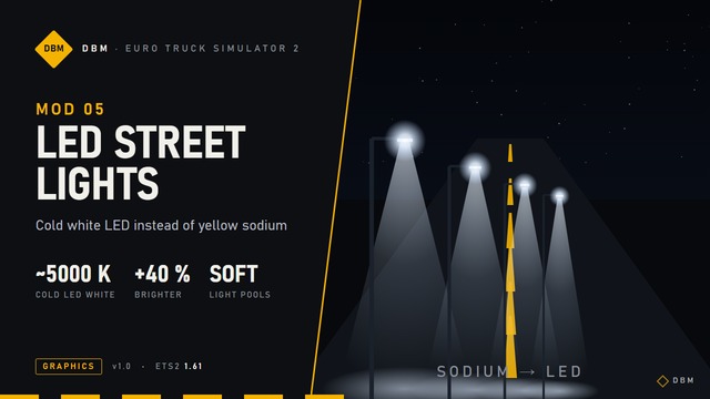 White LED Street Lights preview